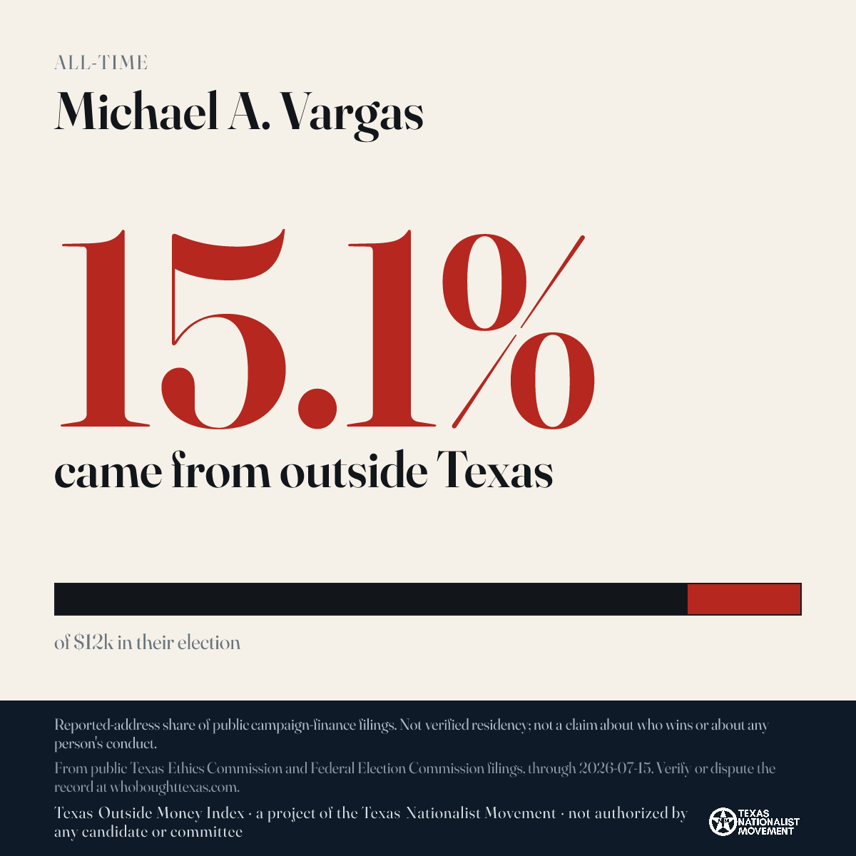 Michael A. Vargas donations share card