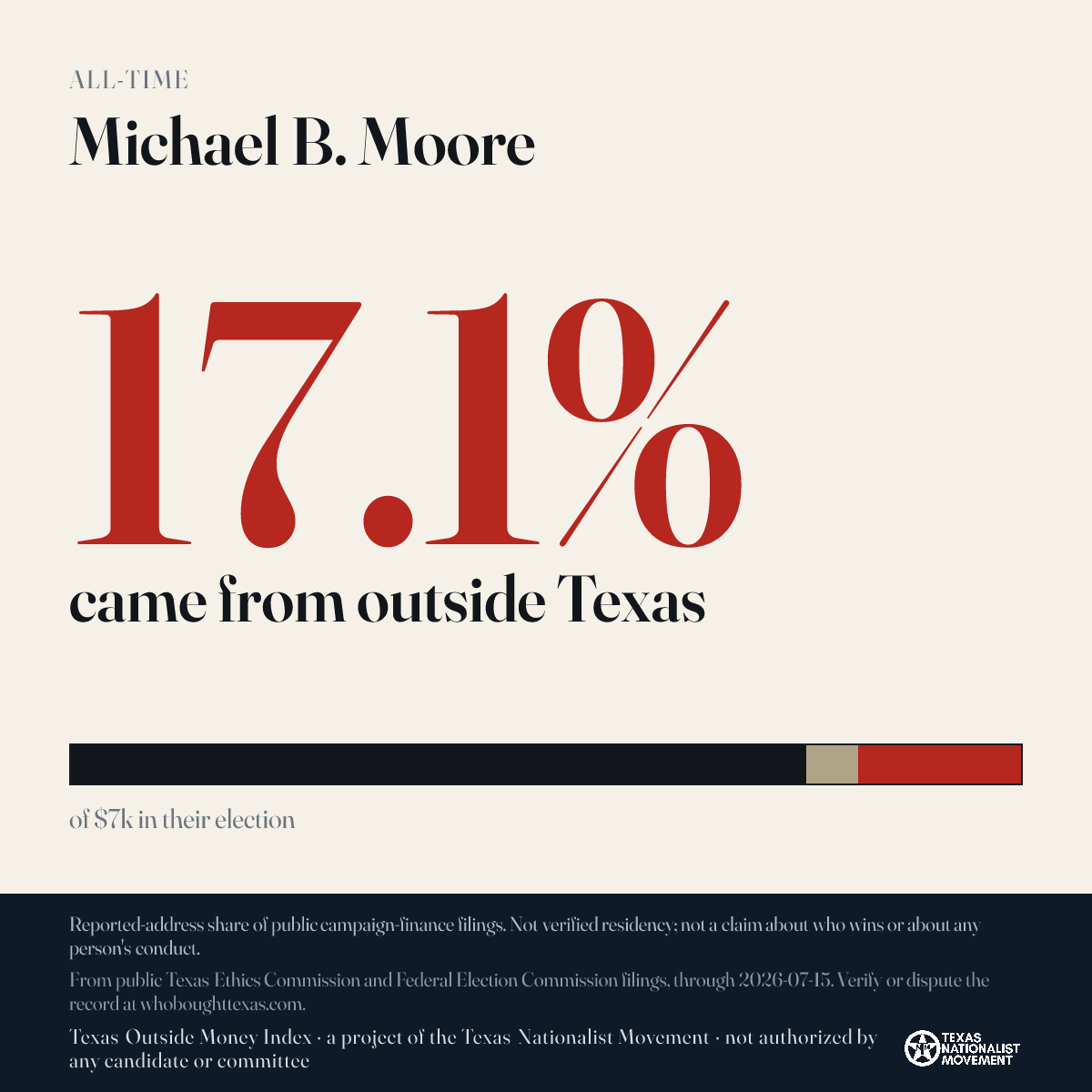 Michael B. Moore donations share card
