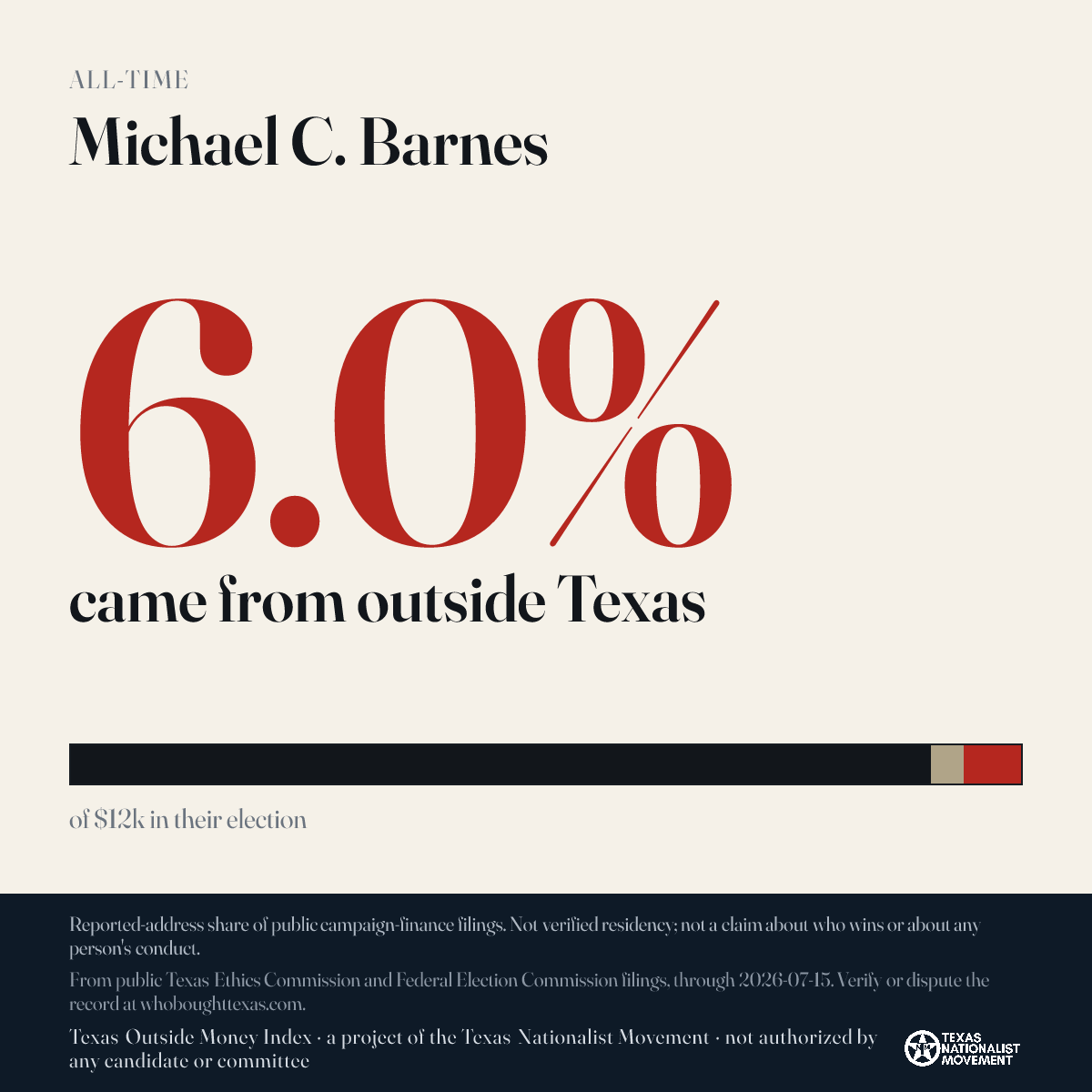Michael C. Barnes donations share card