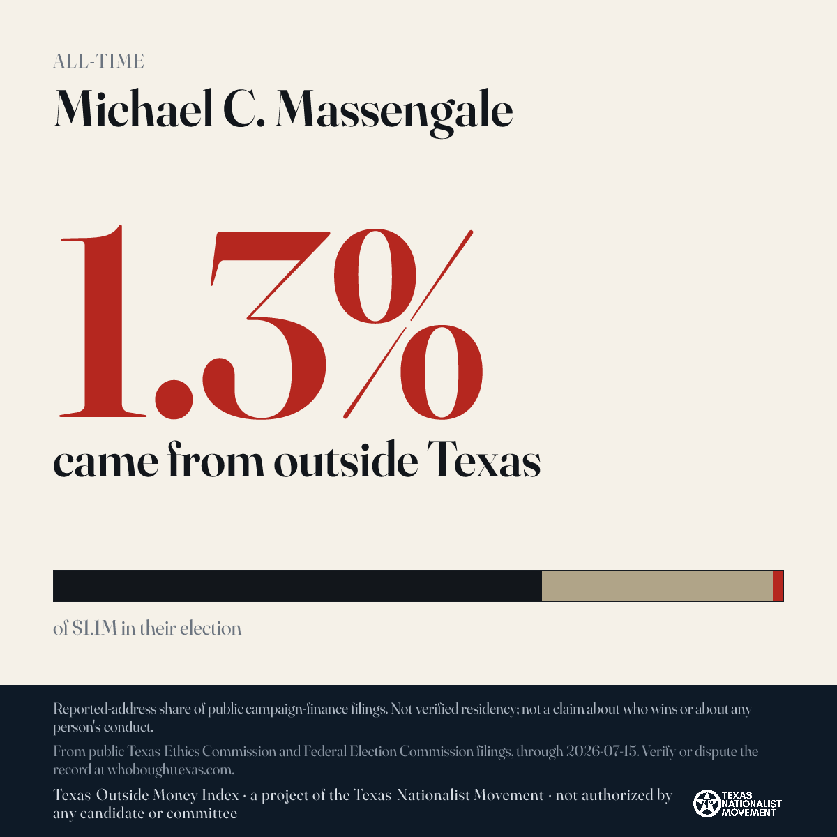 Michael C. Massengale donations share card