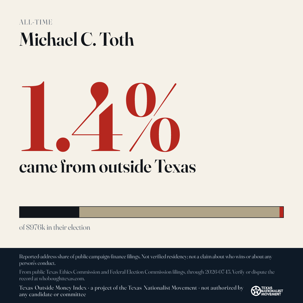 Michael C. Toth donations share card
