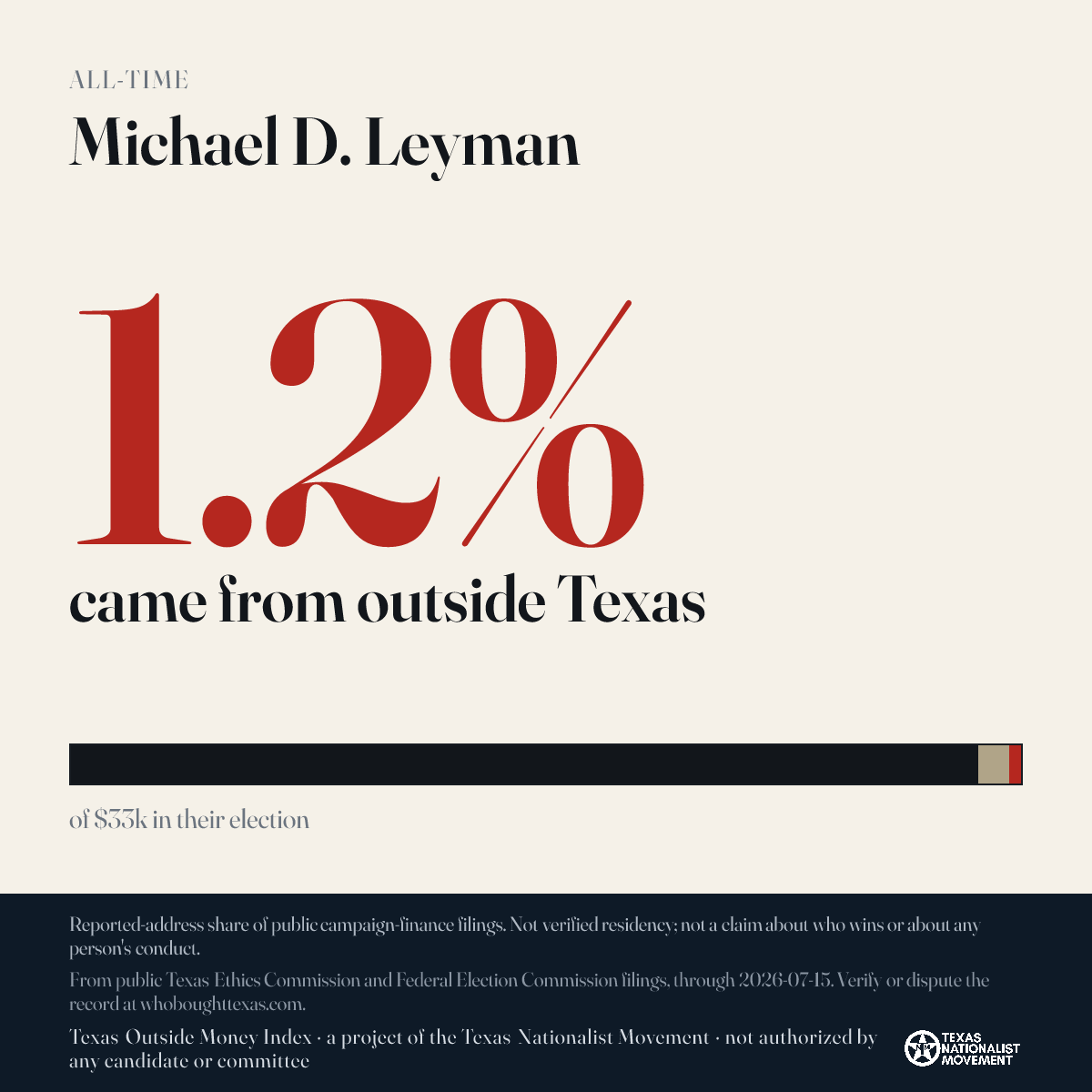 Michael D. Leyman donations share card