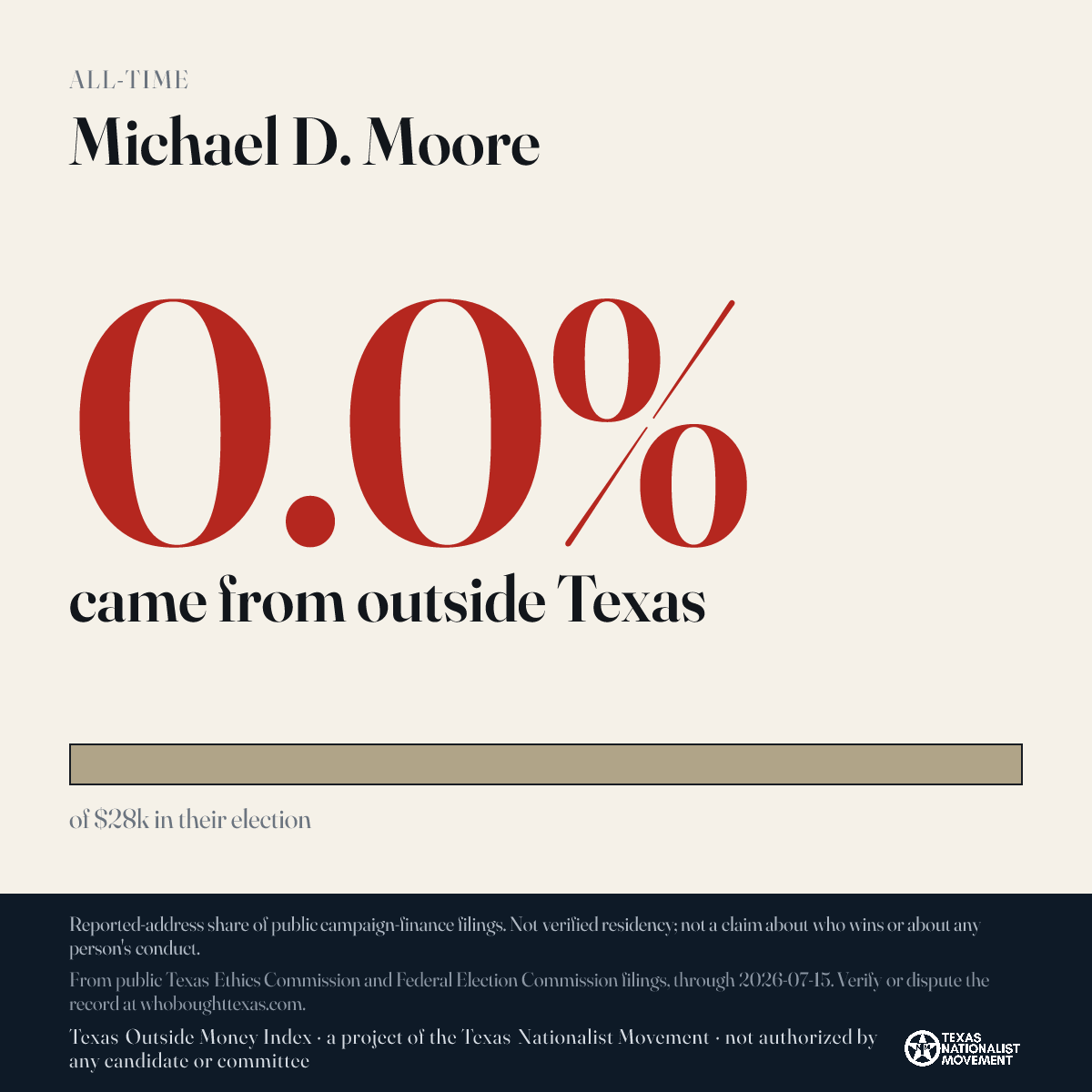 Michael D. Moore donations share card