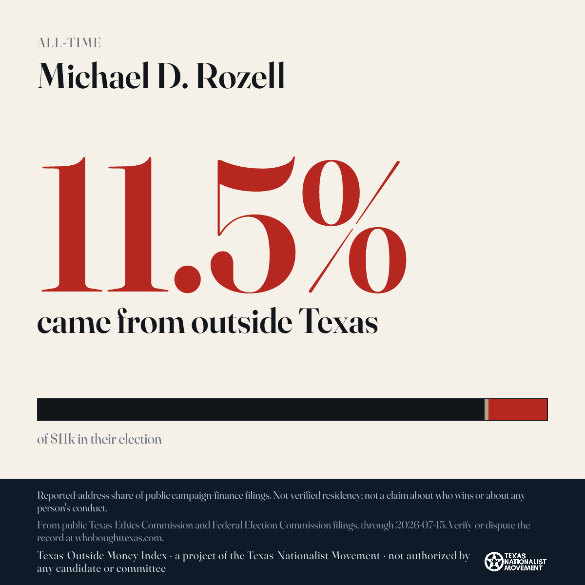 Michael D. Rozell donations share card