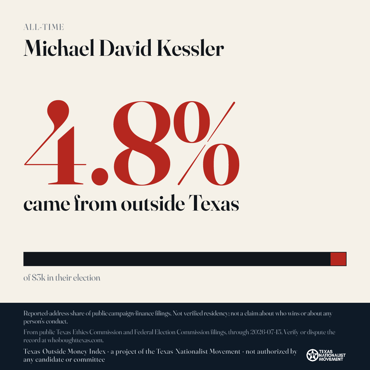 Michael David Kessler donations share card