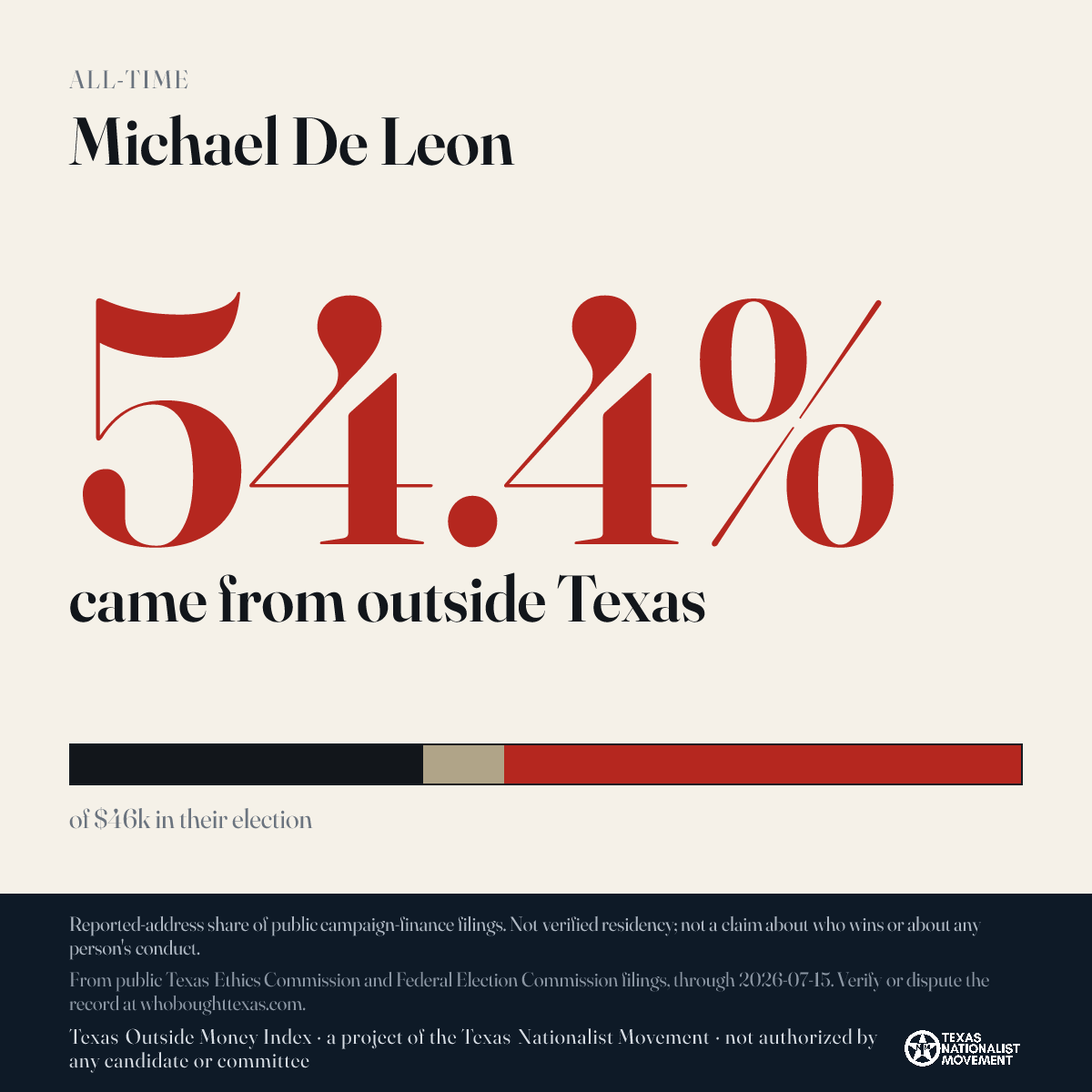 Michael De Leon donations share card