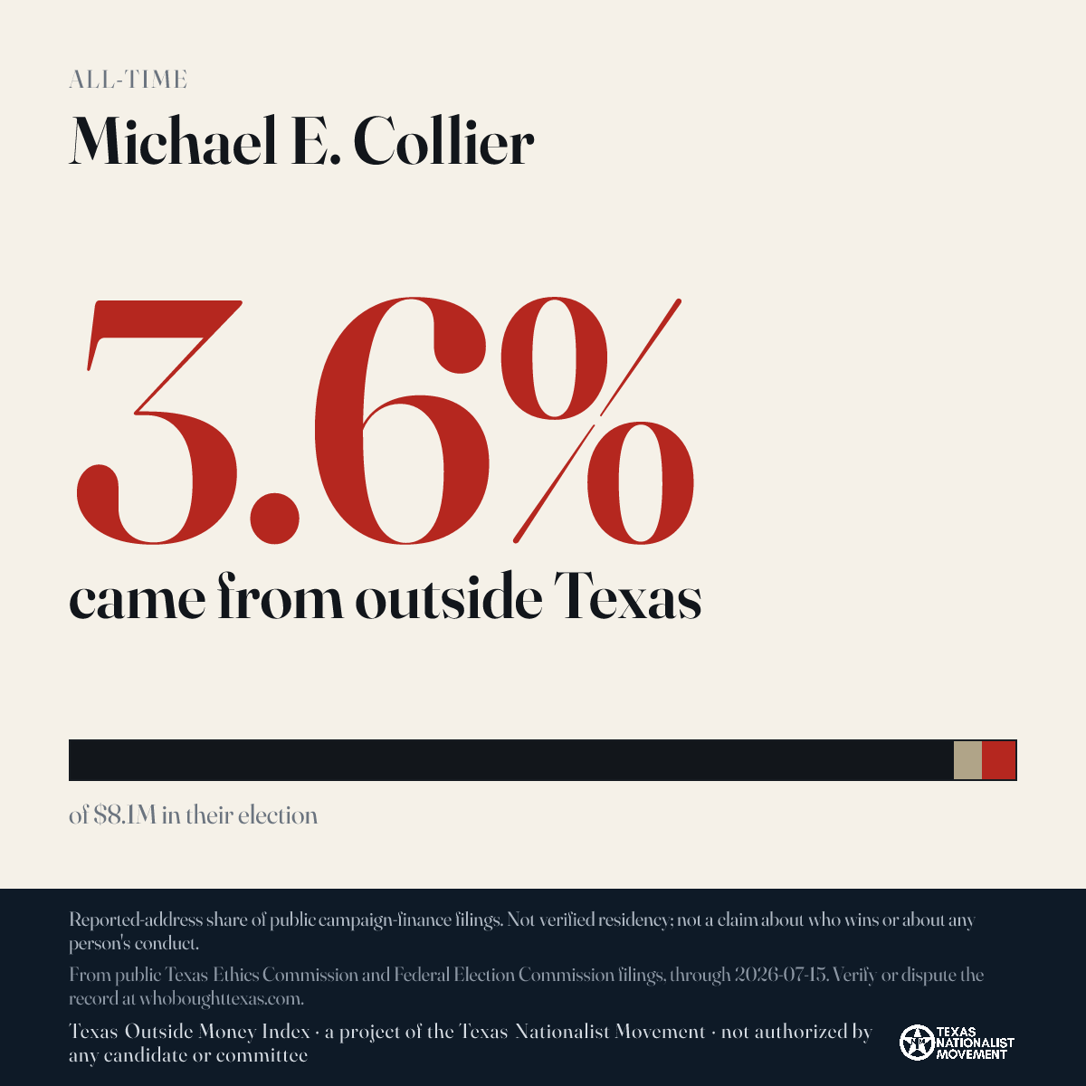 Michael E. Collier donations share card