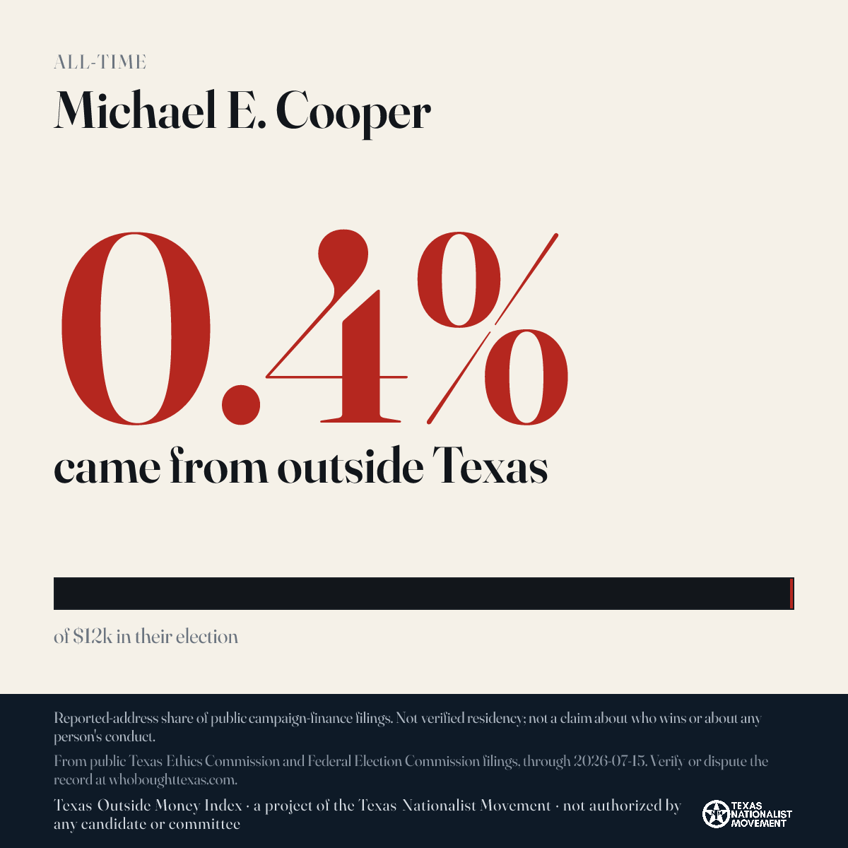 Michael E. Cooper donations share card