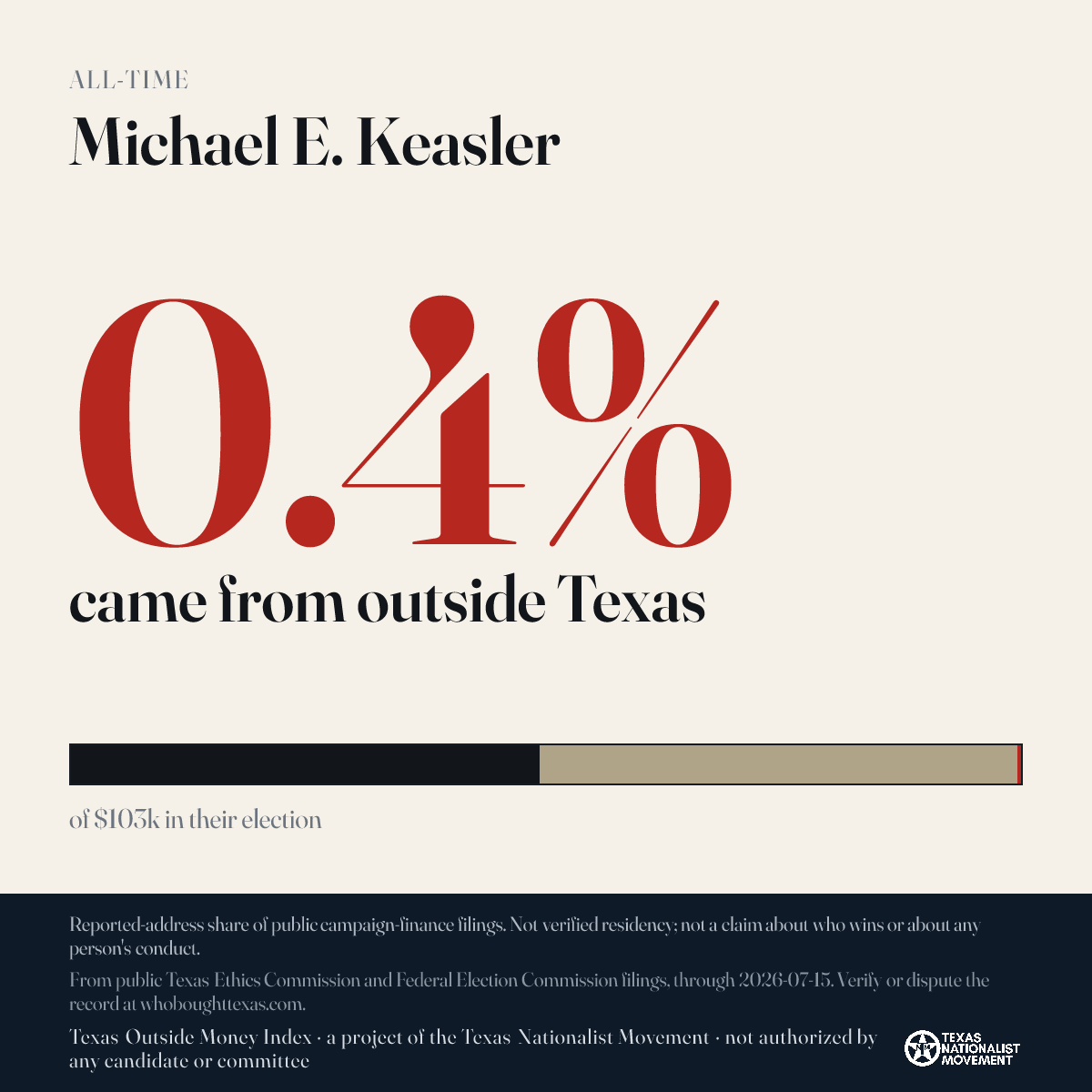 Michael E. Keasler donations share card
