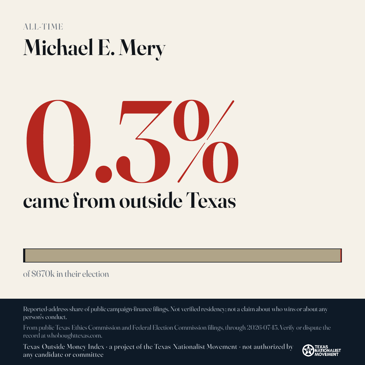 Michael E. Mery donations share card