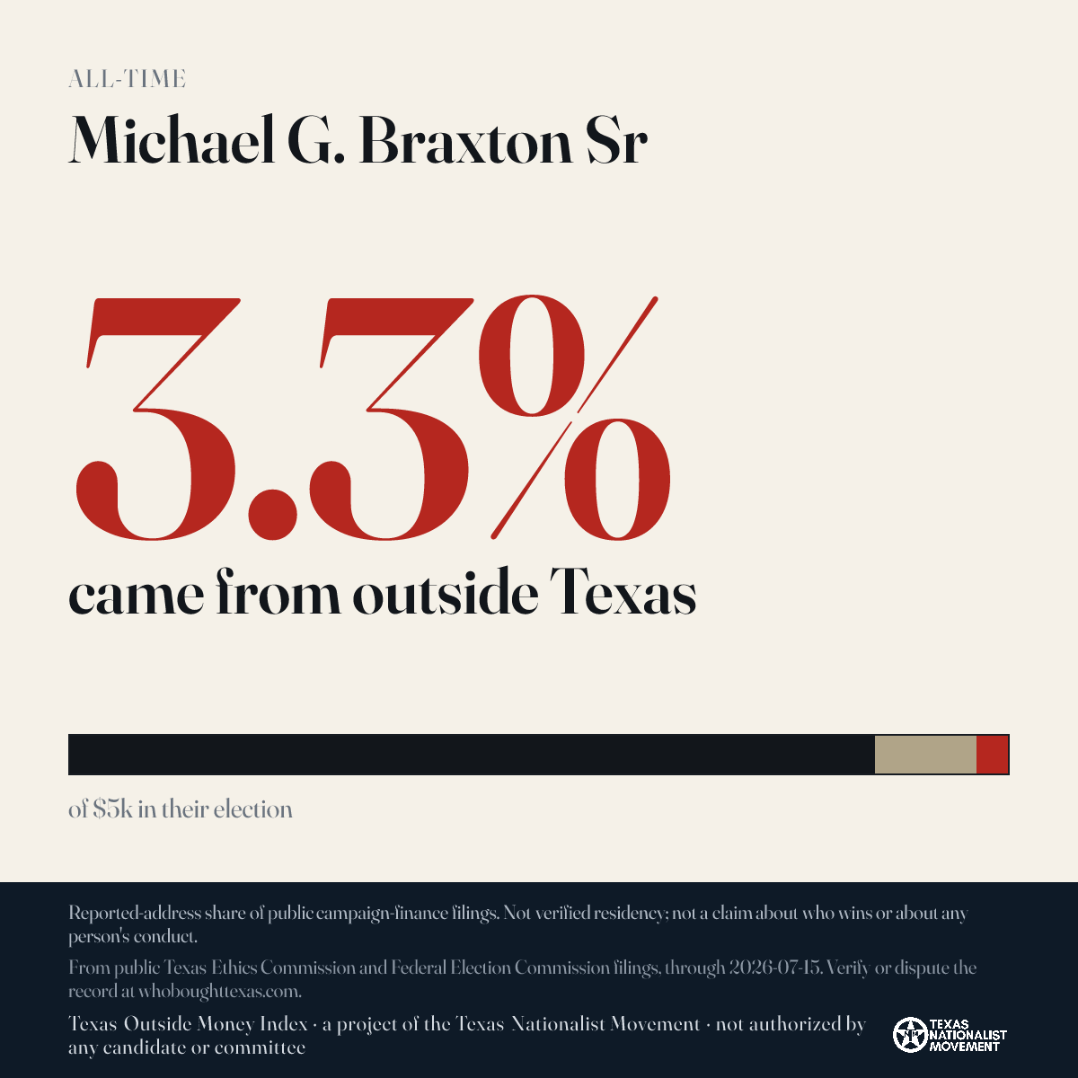 Michael G. Braxton Sr donations share card