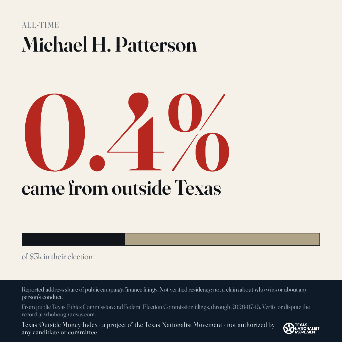 Michael H. Patterson donations share card
