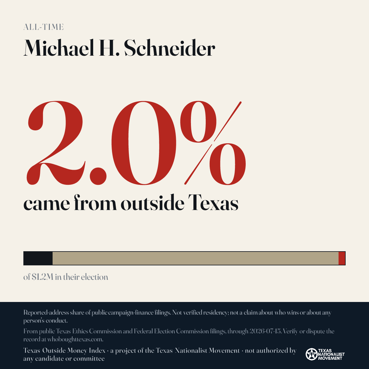 Michael H. Schneider donations share card