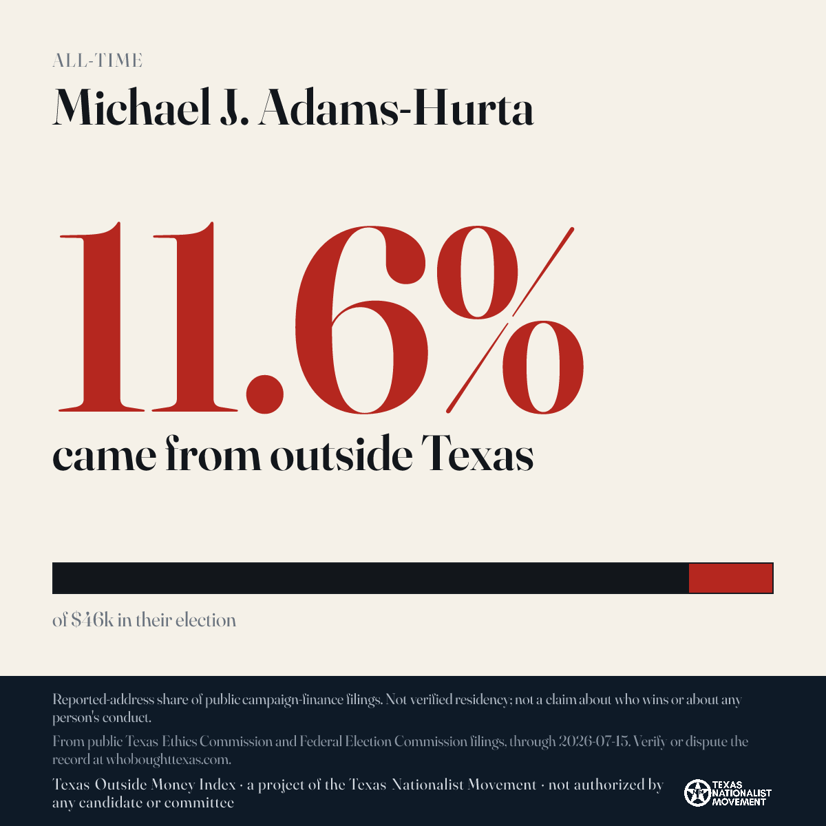 Michael J. Adams-Hurta donations share card