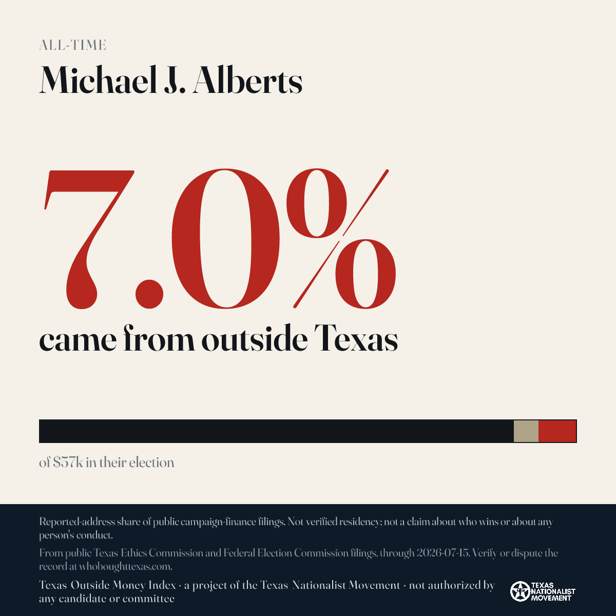 Michael J. Alberts donations share card