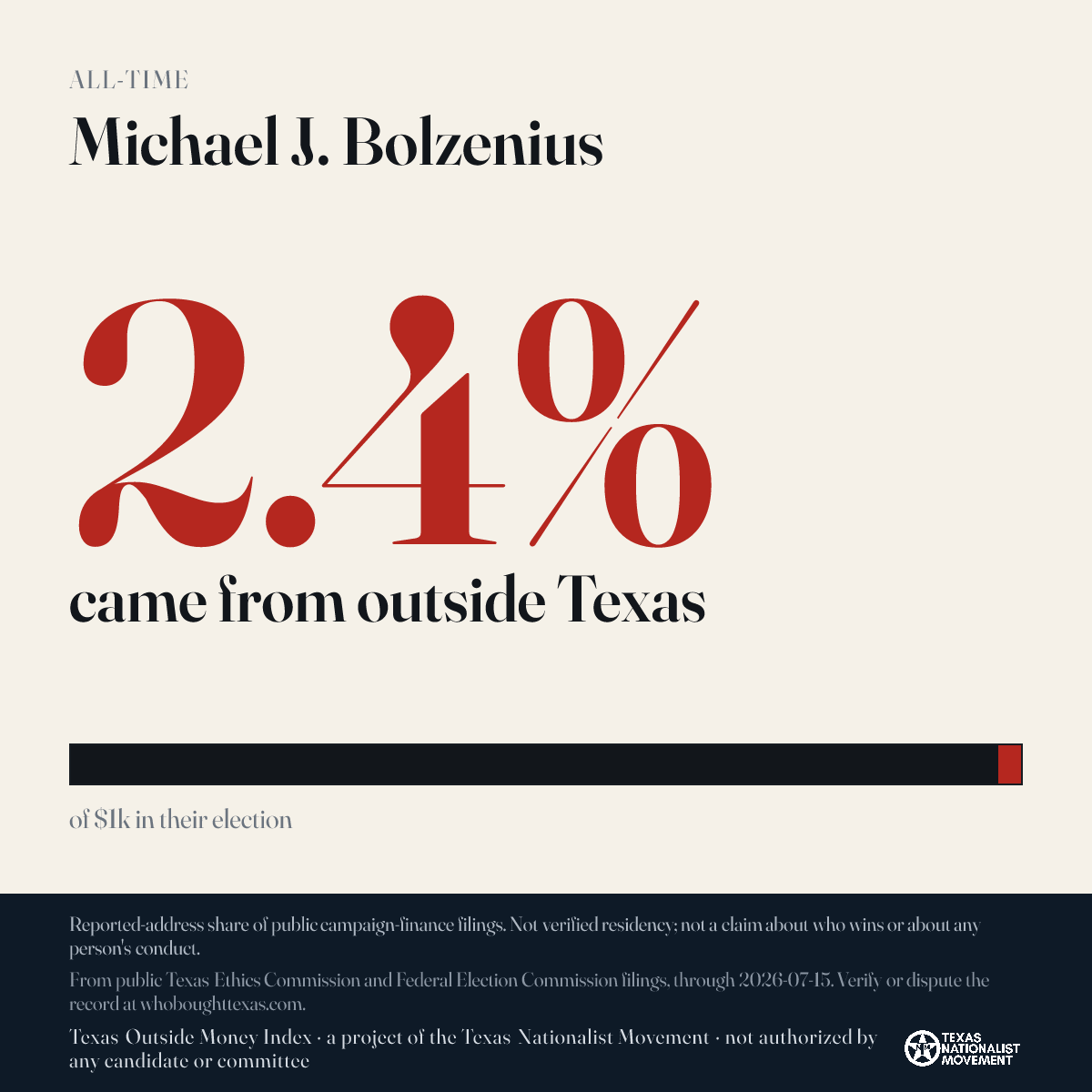 Michael J. Bolzenius donations share card