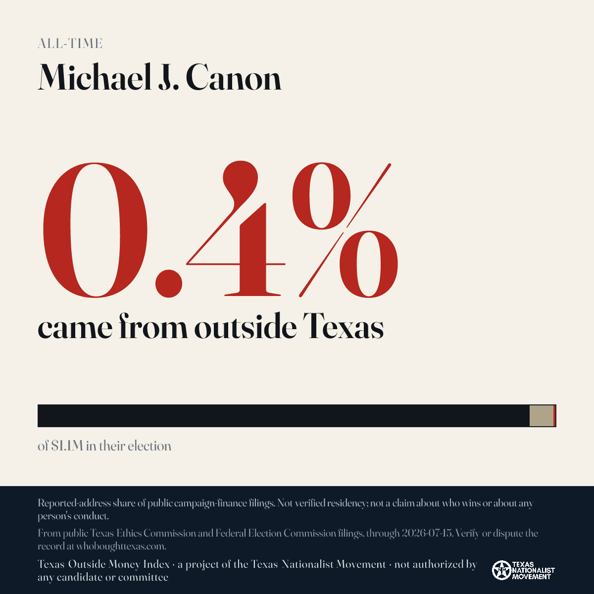 Michael J. Canon donations share card