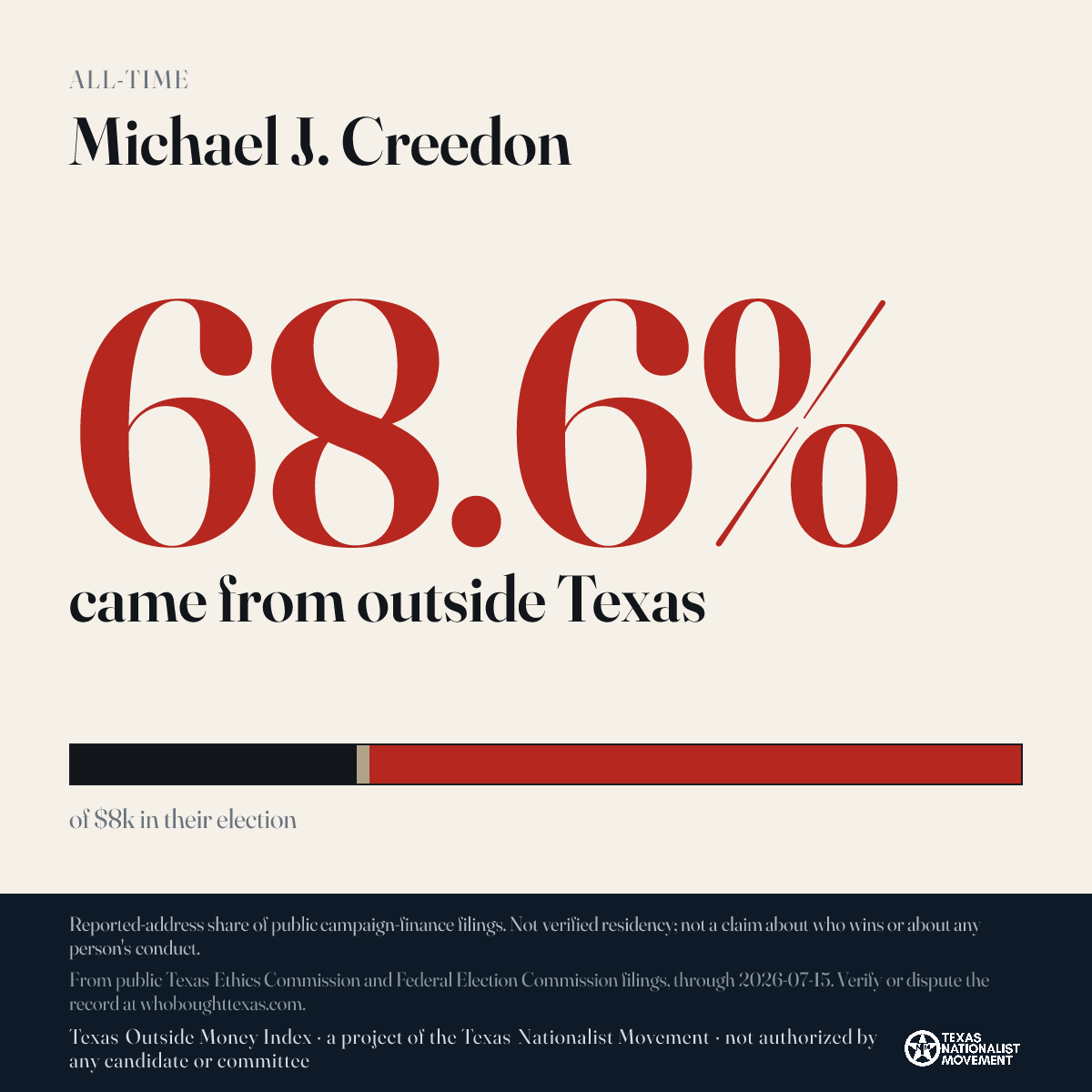 Michael J. Creedon donations share card