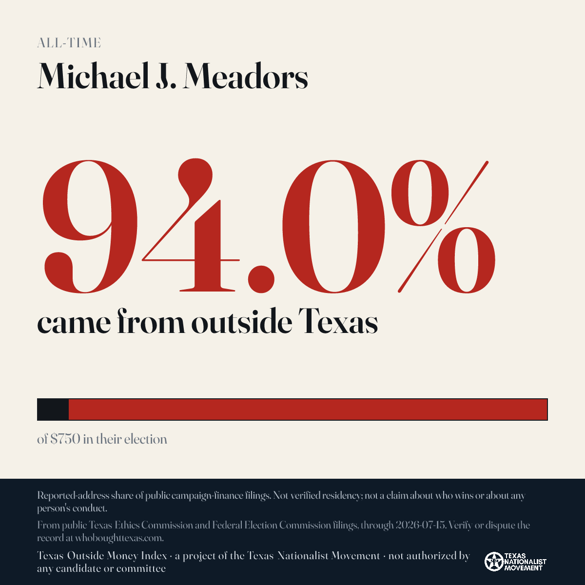 Michael J. Meadors donations share card