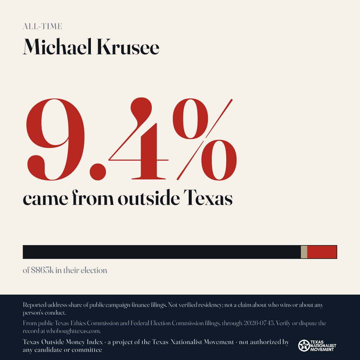 Michael Krusee donations share card