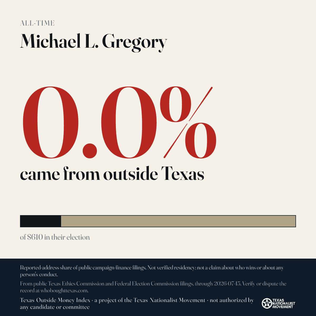 Michael L. Gregory donations share card
