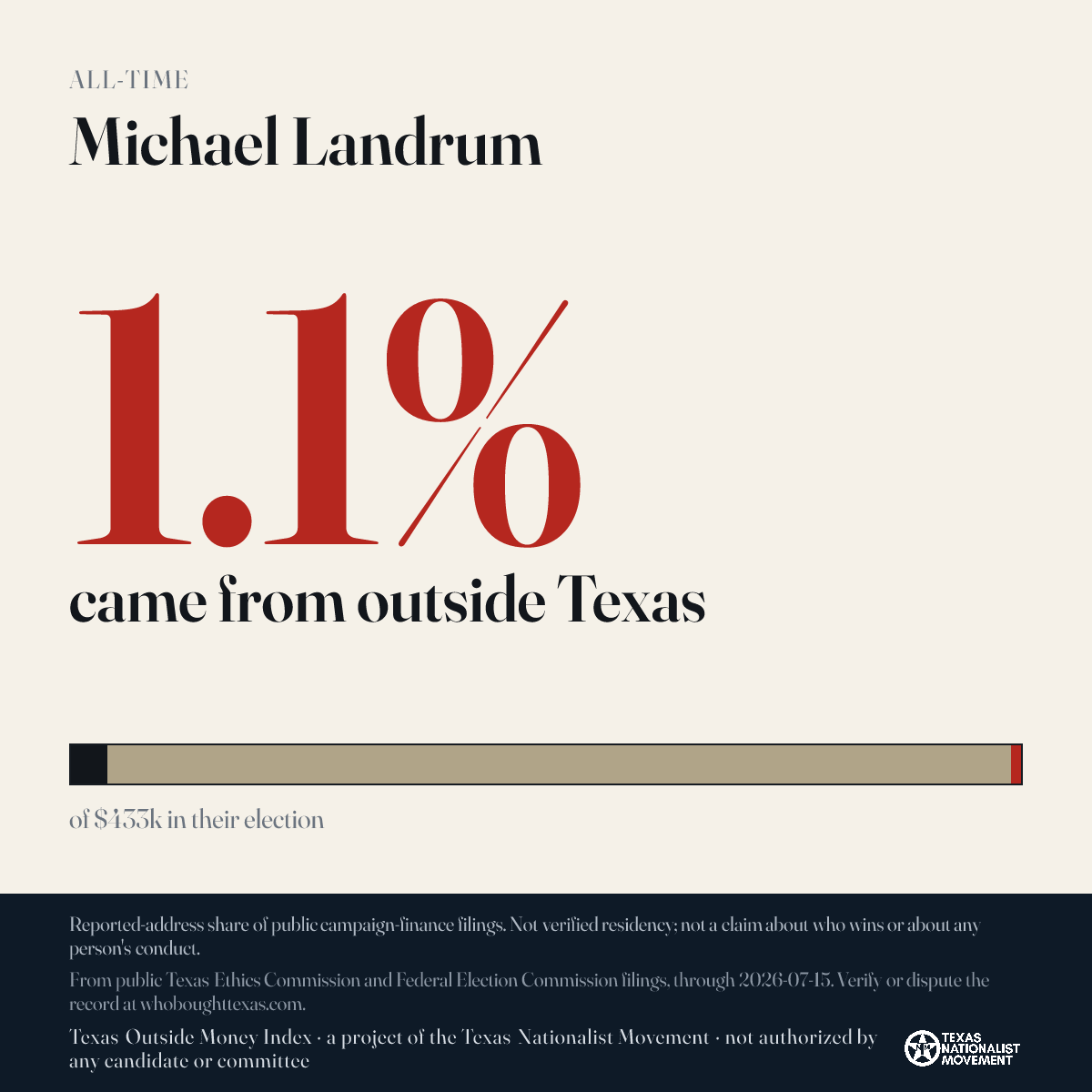 Michael Landrum donations share card