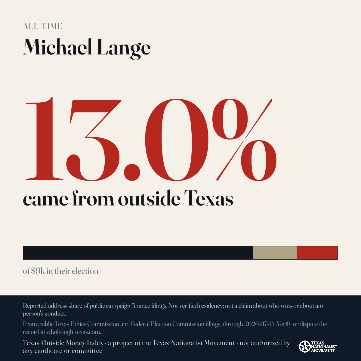 Michael Lange donations share card