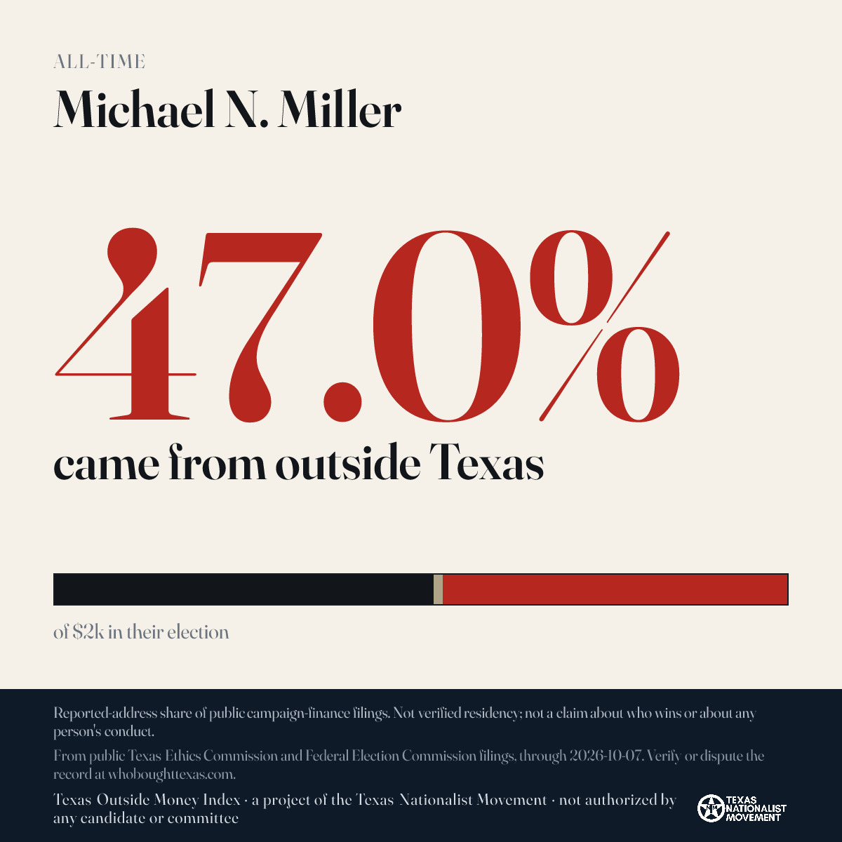 Michael N. Miller donations share card