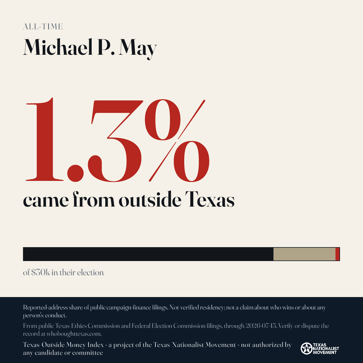 Michael P. May donations share card