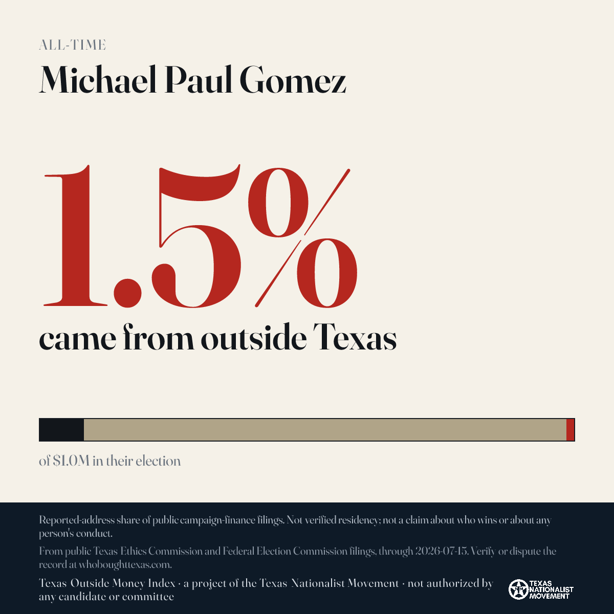 Michael Paul Gomez donations share card