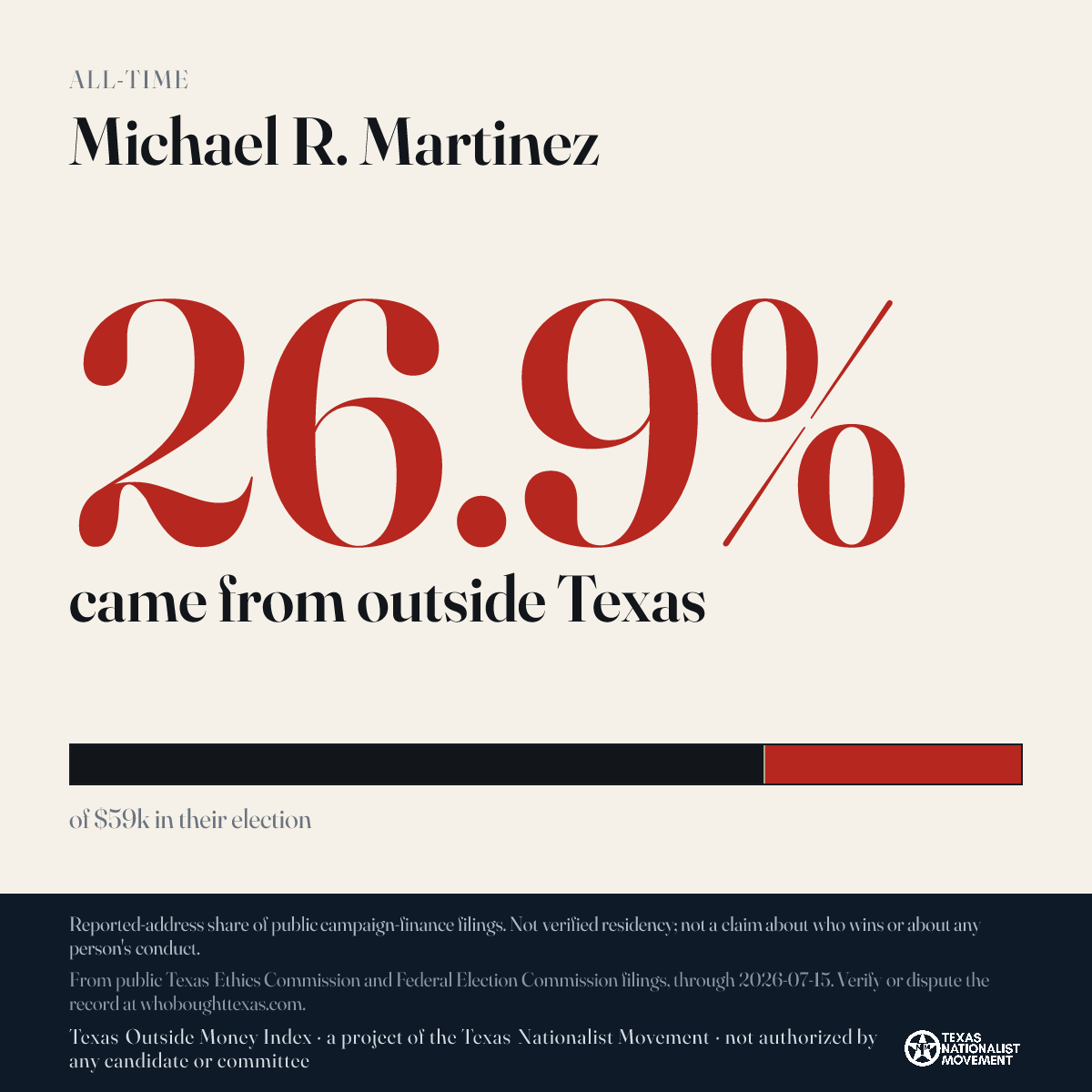 Michael R. Martinez donations share card