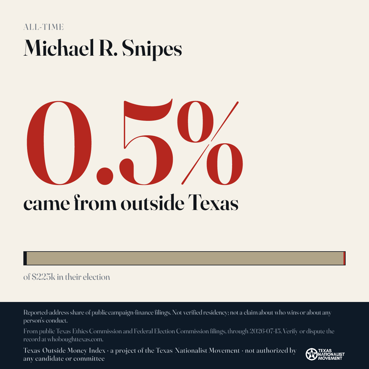 Michael R. Snipes donations share card