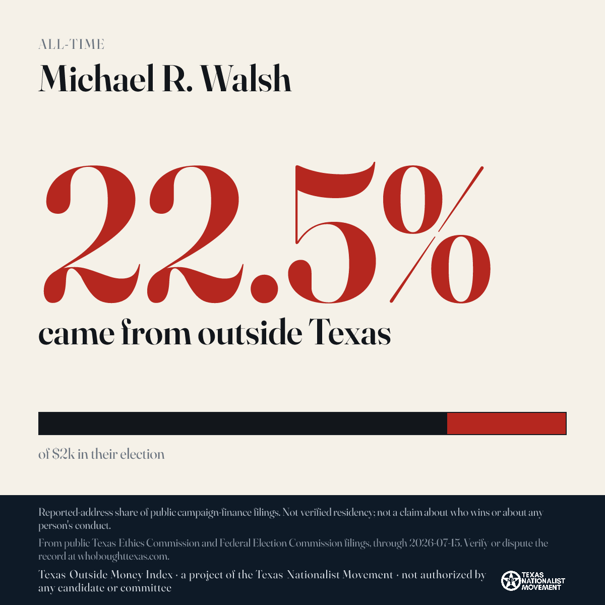 Michael R. Walsh donations share card