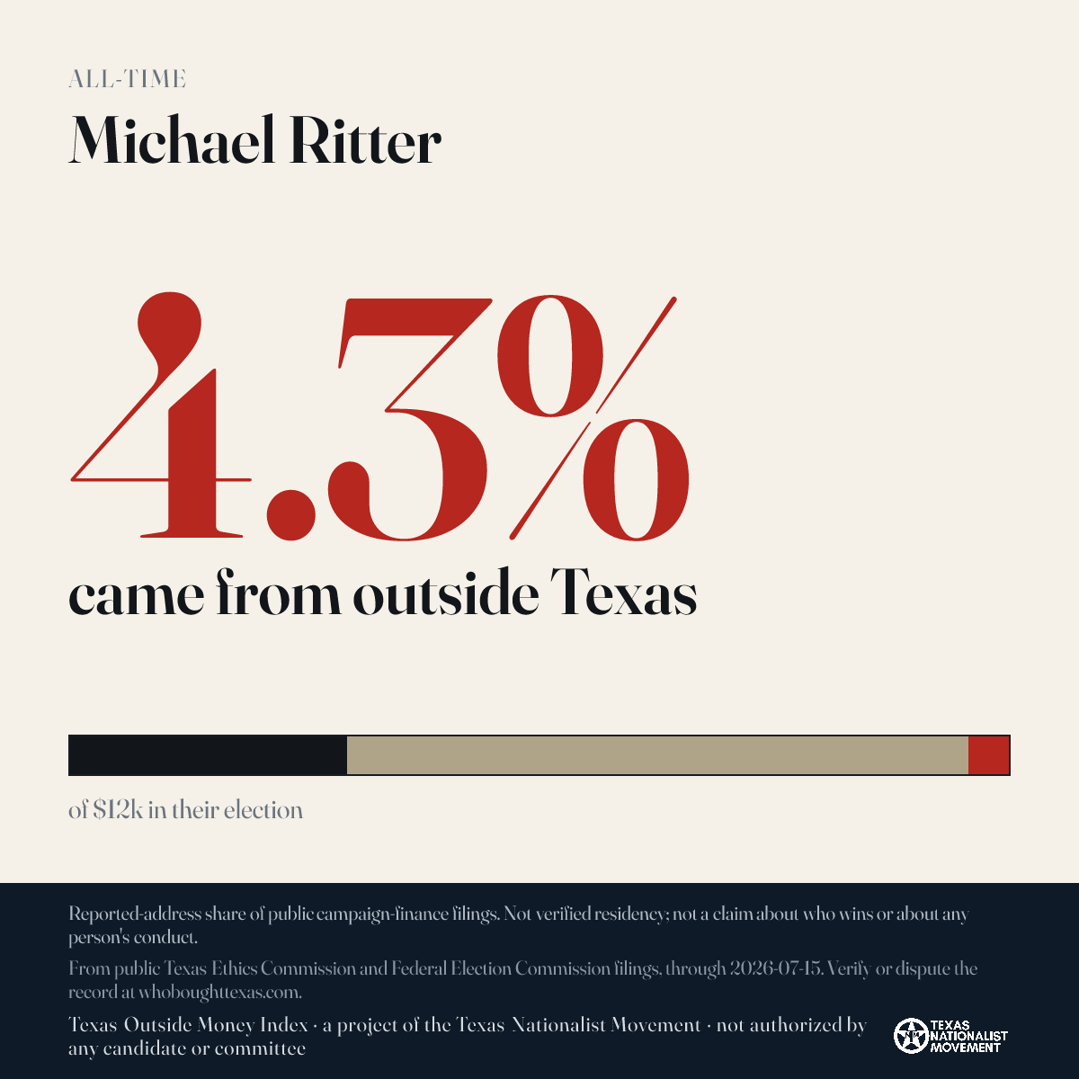 Michael Ritter donations share card