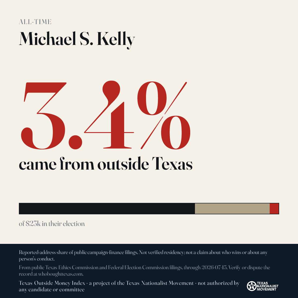 Michael S. Kelly donations share card