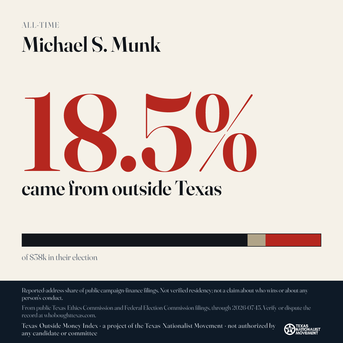 Michael S. Munk donations share card