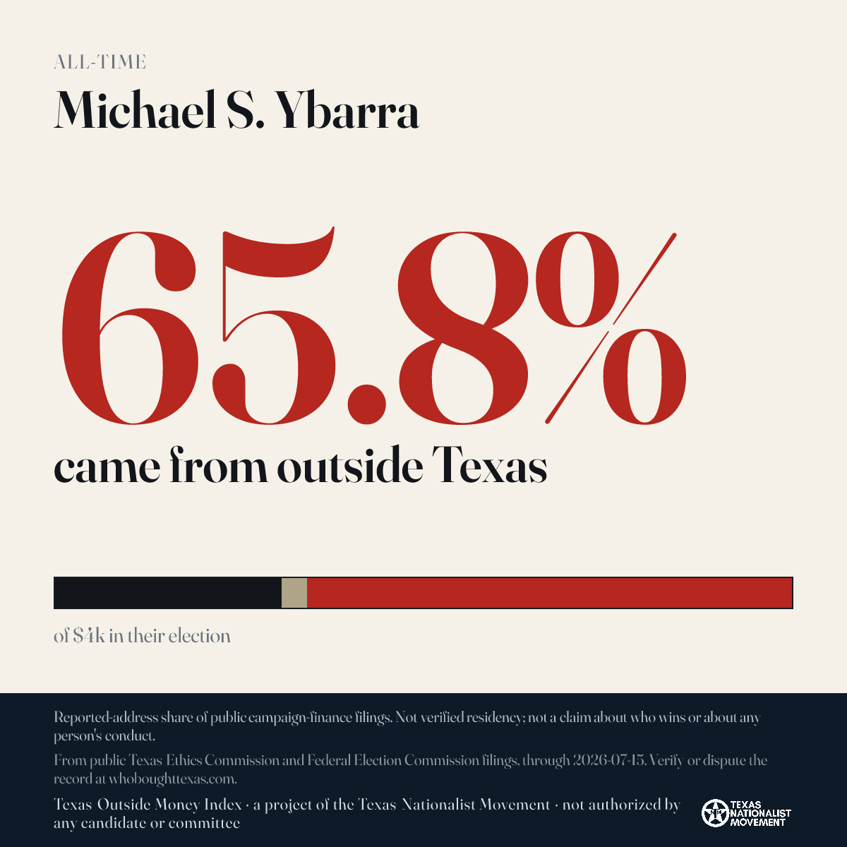 Michael S. Ybarra donations share card