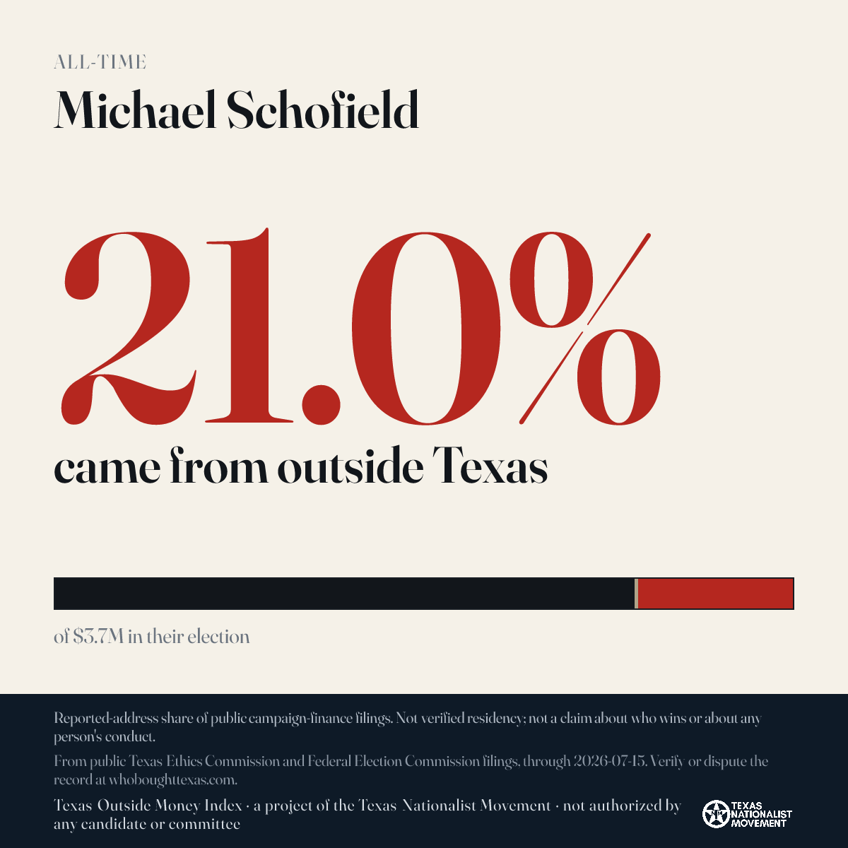 Michael Schofield donations share card