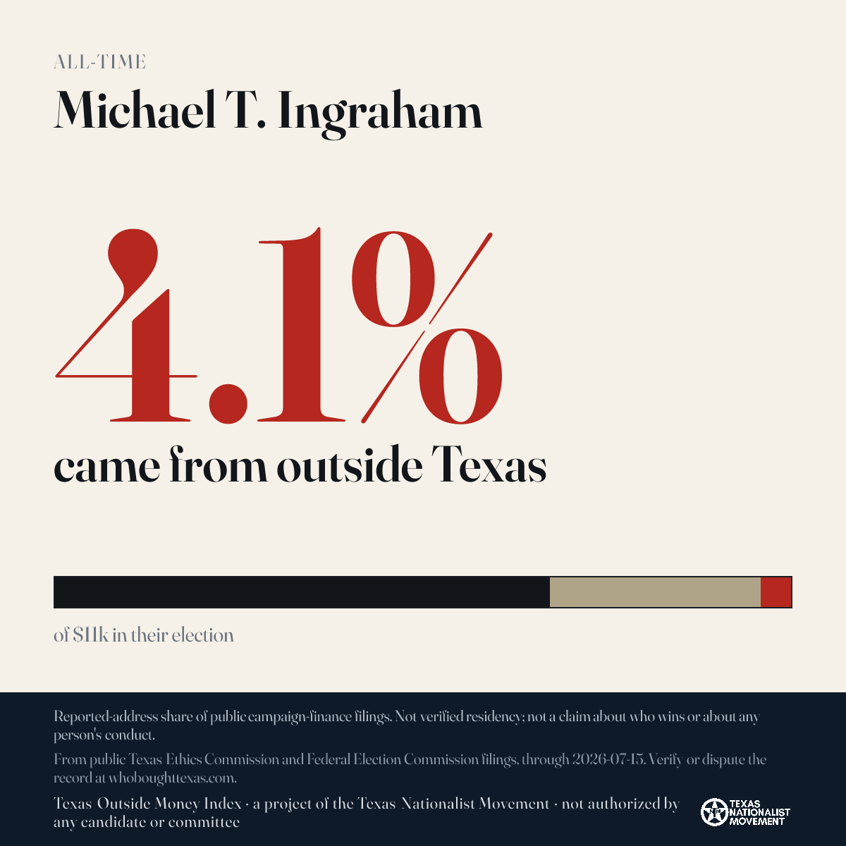Michael T. Ingraham donations share card