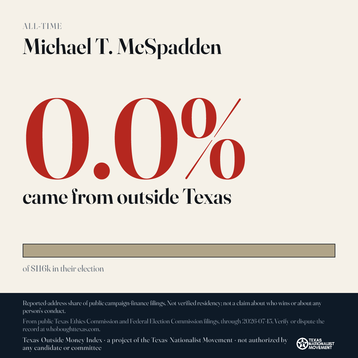 Michael T. McSpadden donations share card
