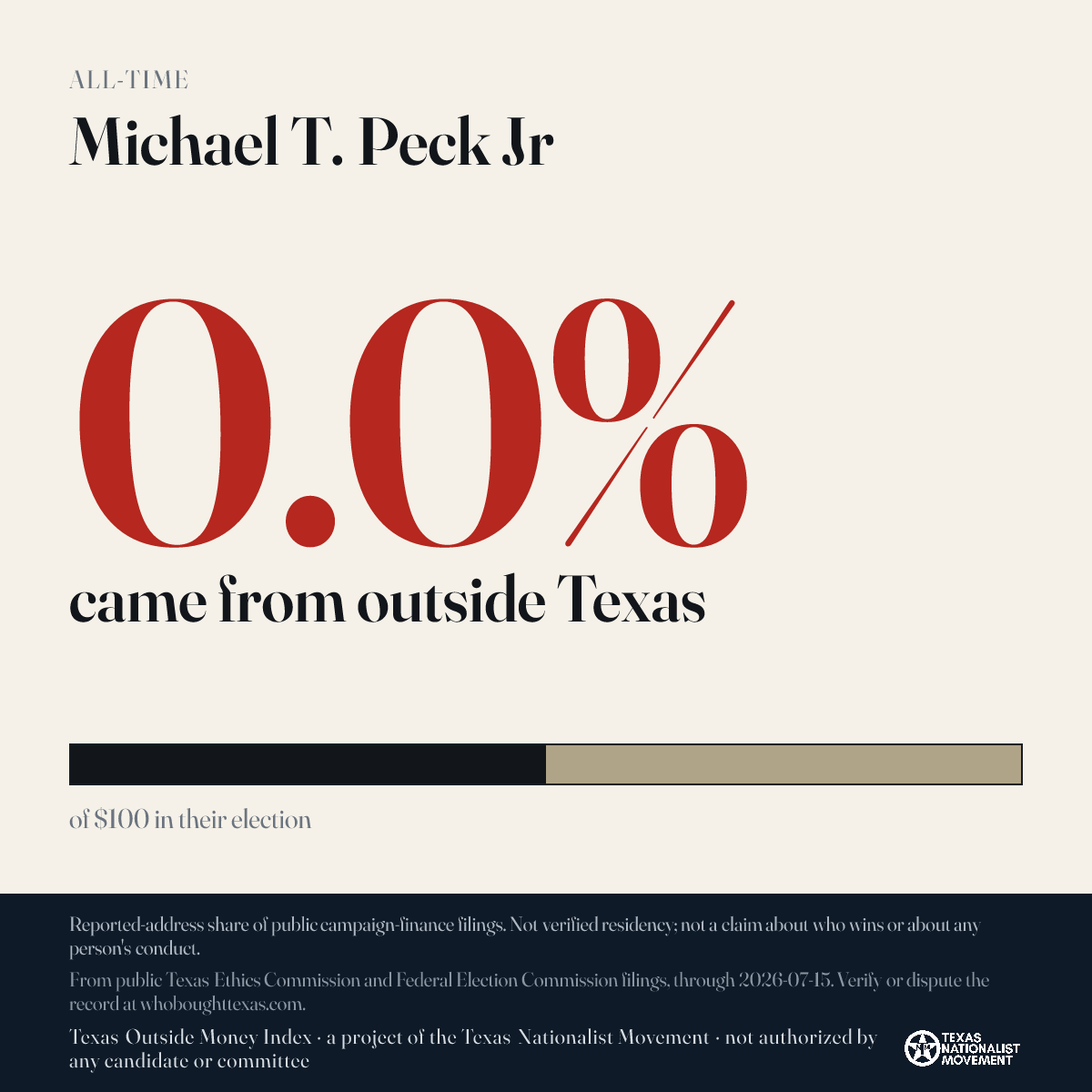 Michael T. Peck Jr donations share card