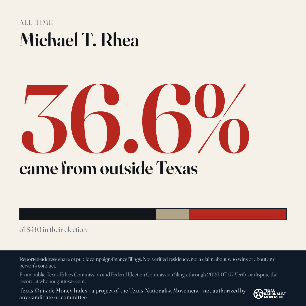 Michael T. Rhea donations share card