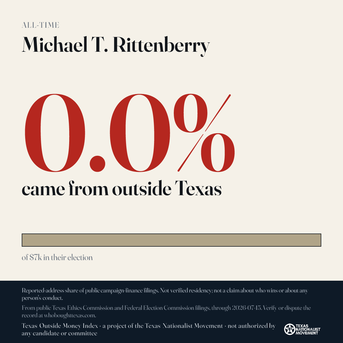 Michael T. Rittenberry donations share card