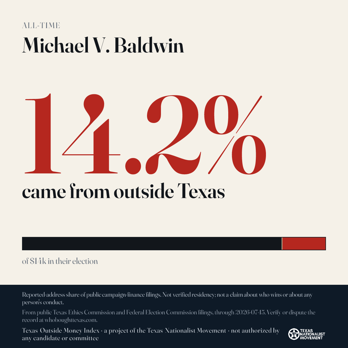 Michael V. Baldwin donations share card