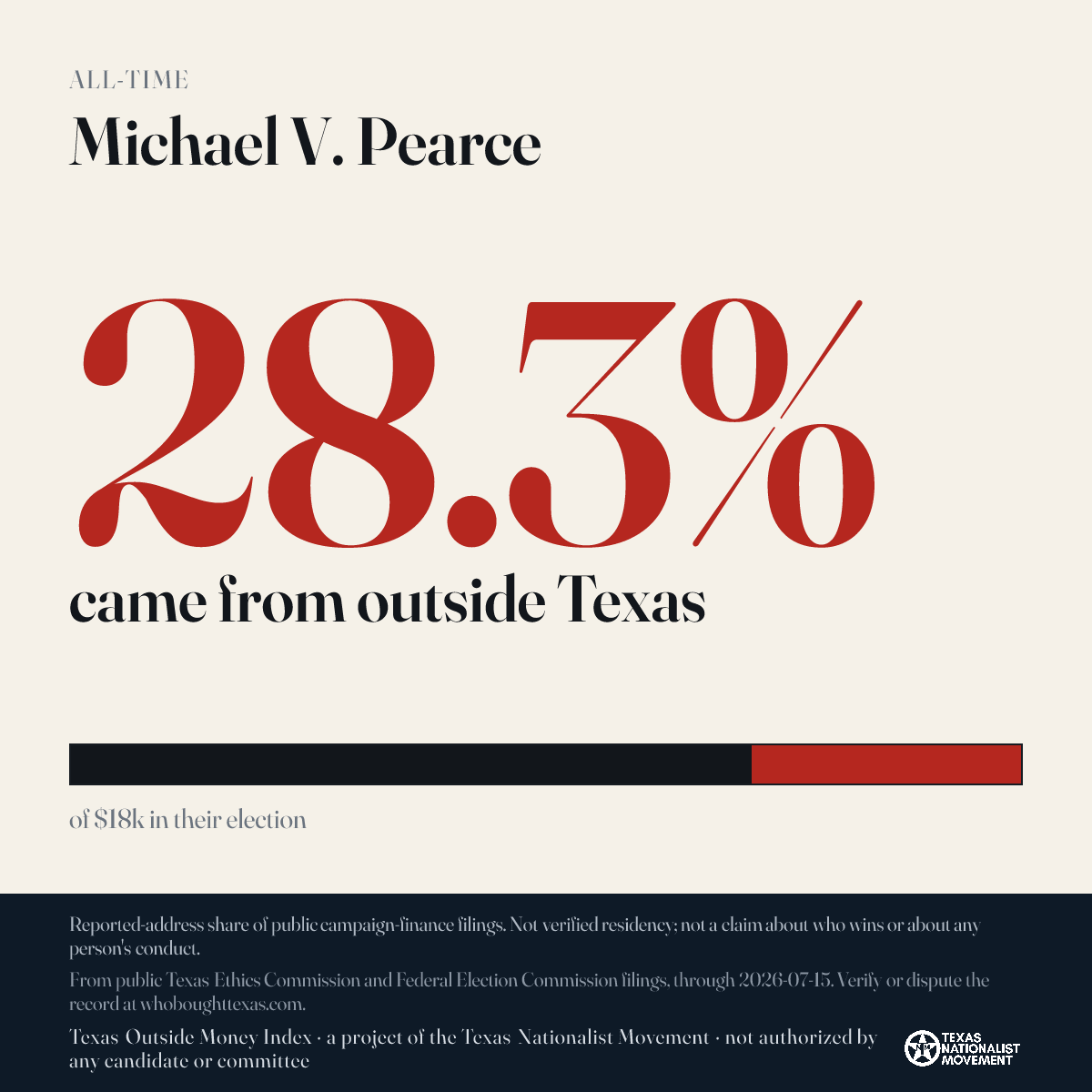 Michael V. Pearce donations share card