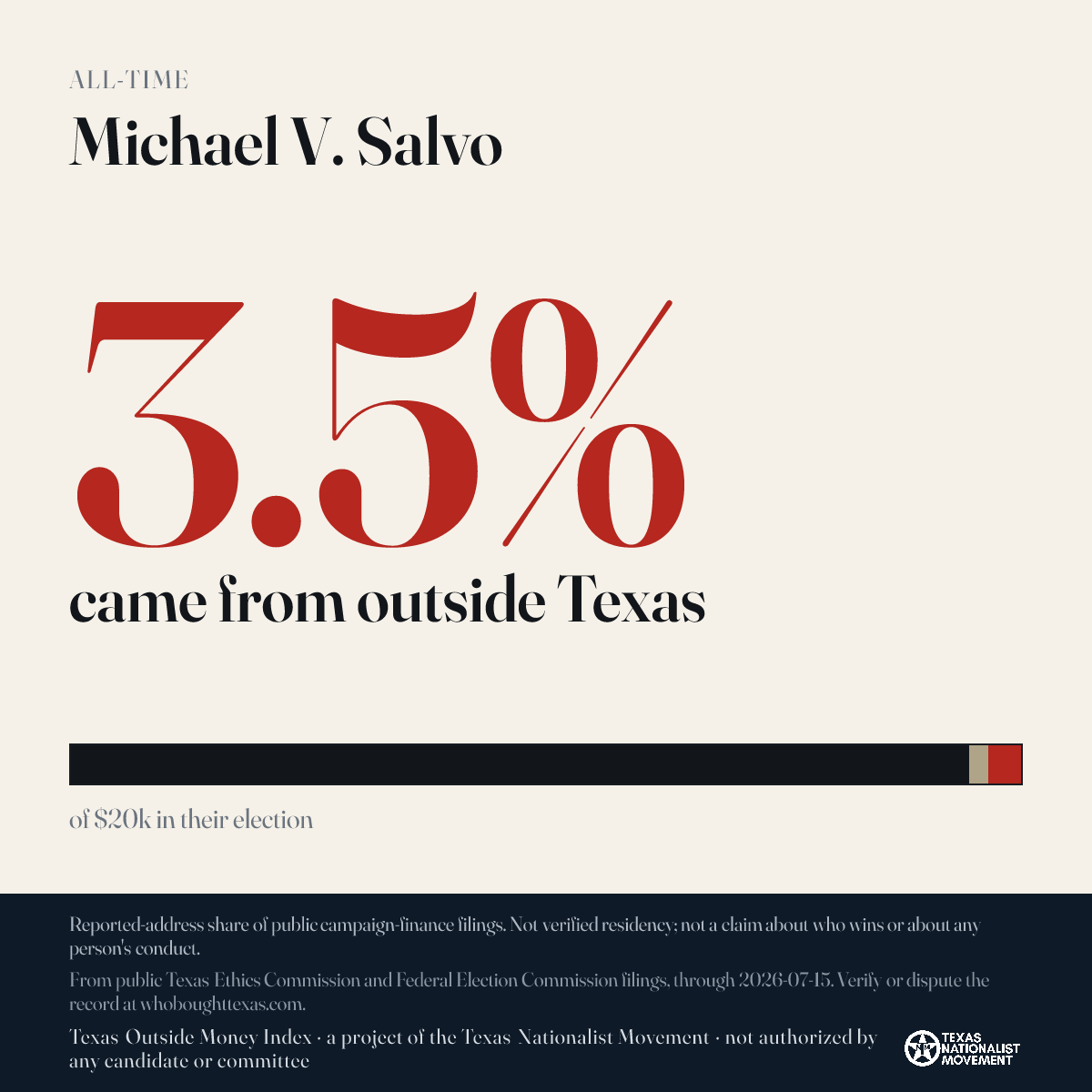 Michael V. Salvo donations share card