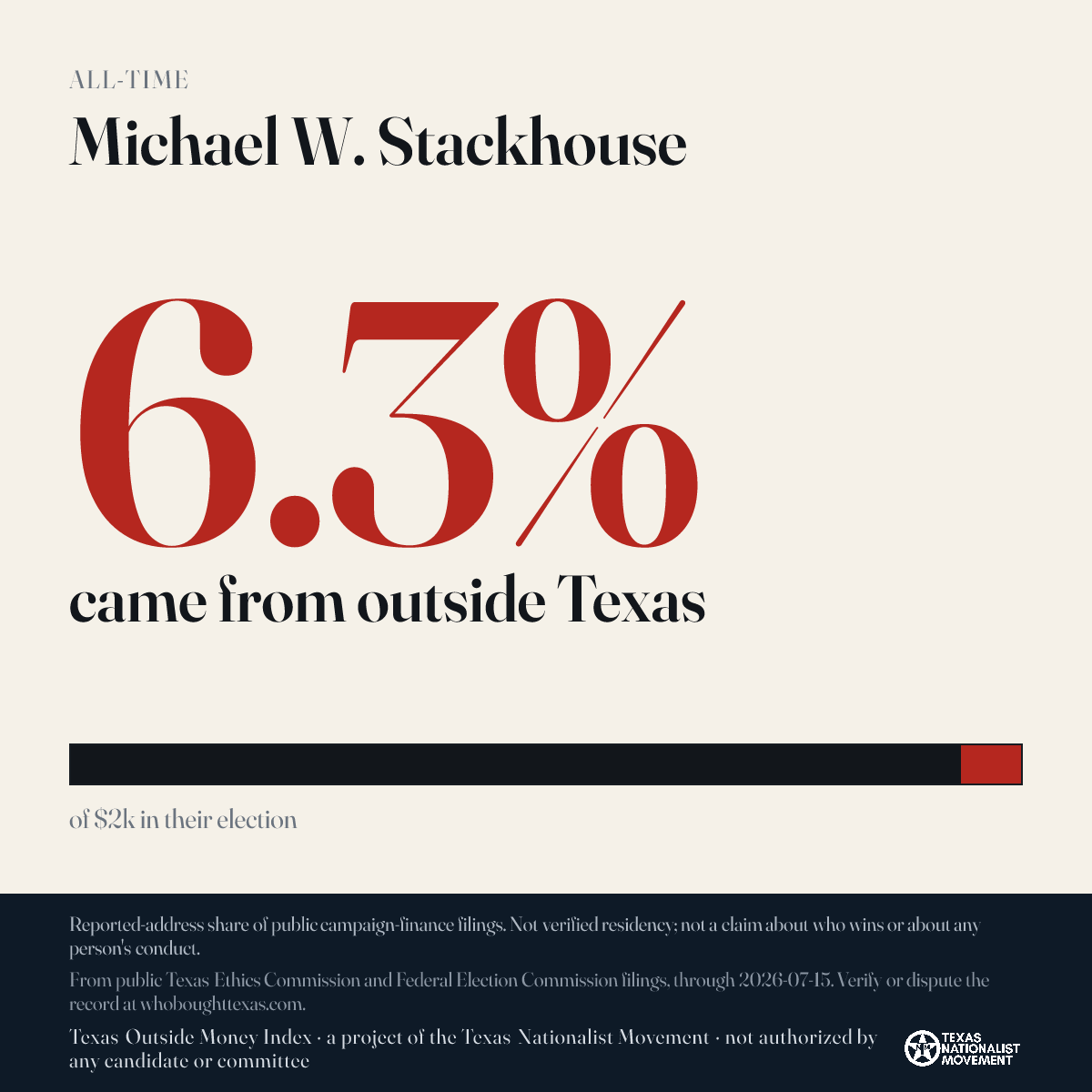 Michael W. Stackhouse donations share card