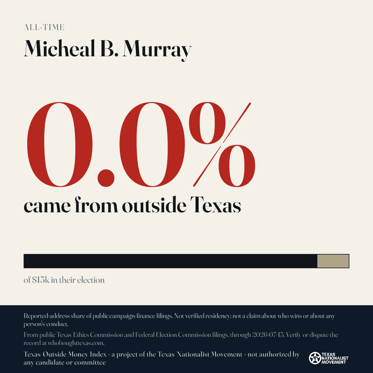 Micheal B. Murray donations share card