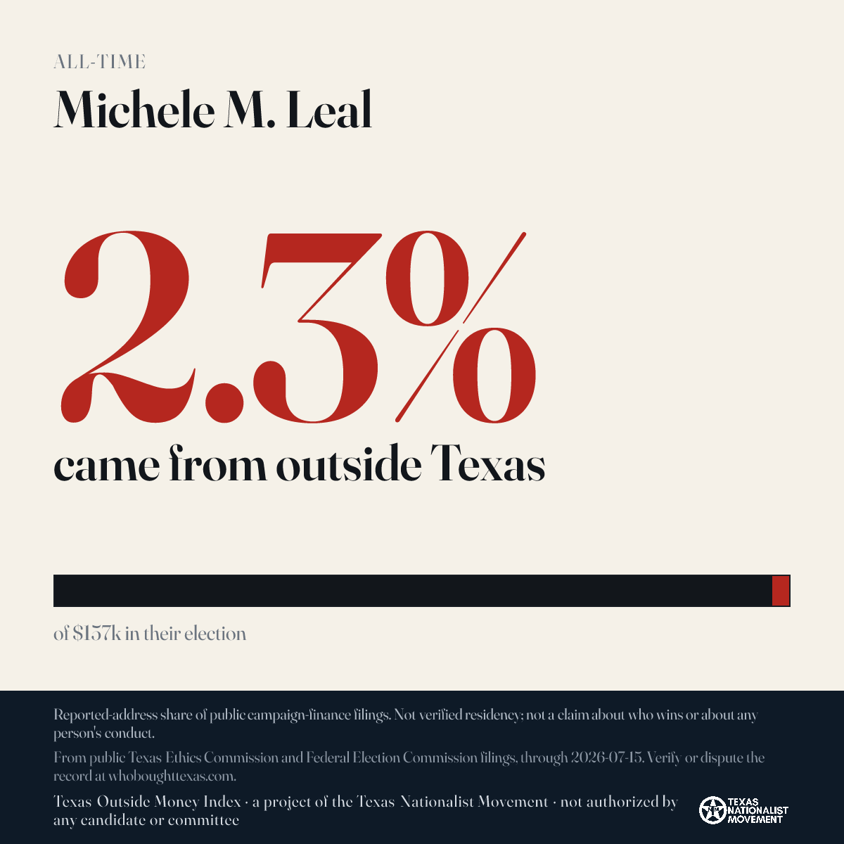 Michele M. Leal donations share card