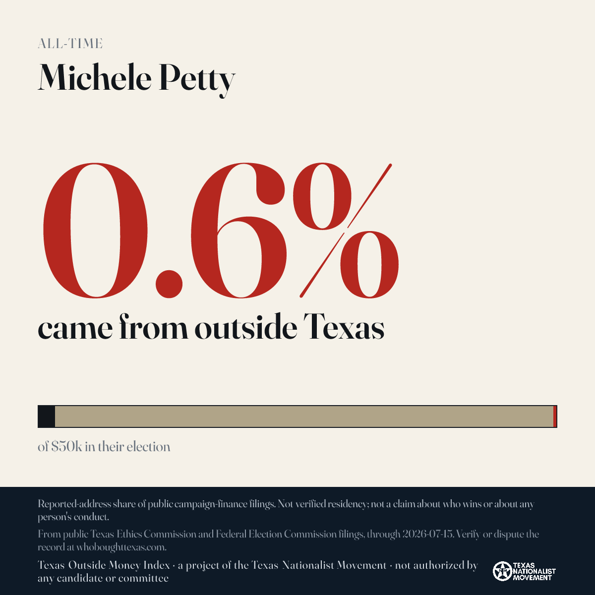 Michele Petty donations share card